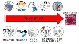 疫情復(fù)工，凈化工程師建議全面評估和清潔消毒凈化空調(diào)系統(tǒng)