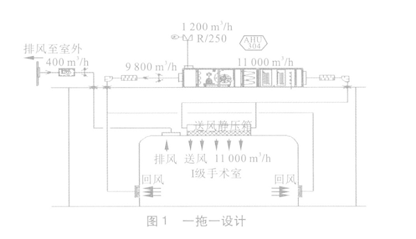 醫(yī)院潔凈空調(diào)系統(tǒng)