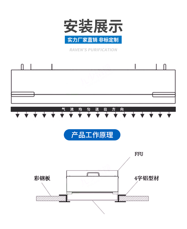 無塵車間凈化單元FFU (6)