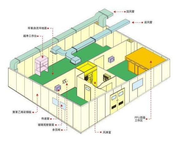 什么是凈化車間中效空氣過濾器？